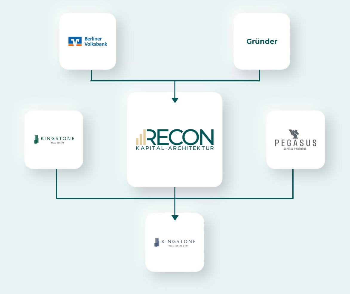 Unser Unternehmensverbund